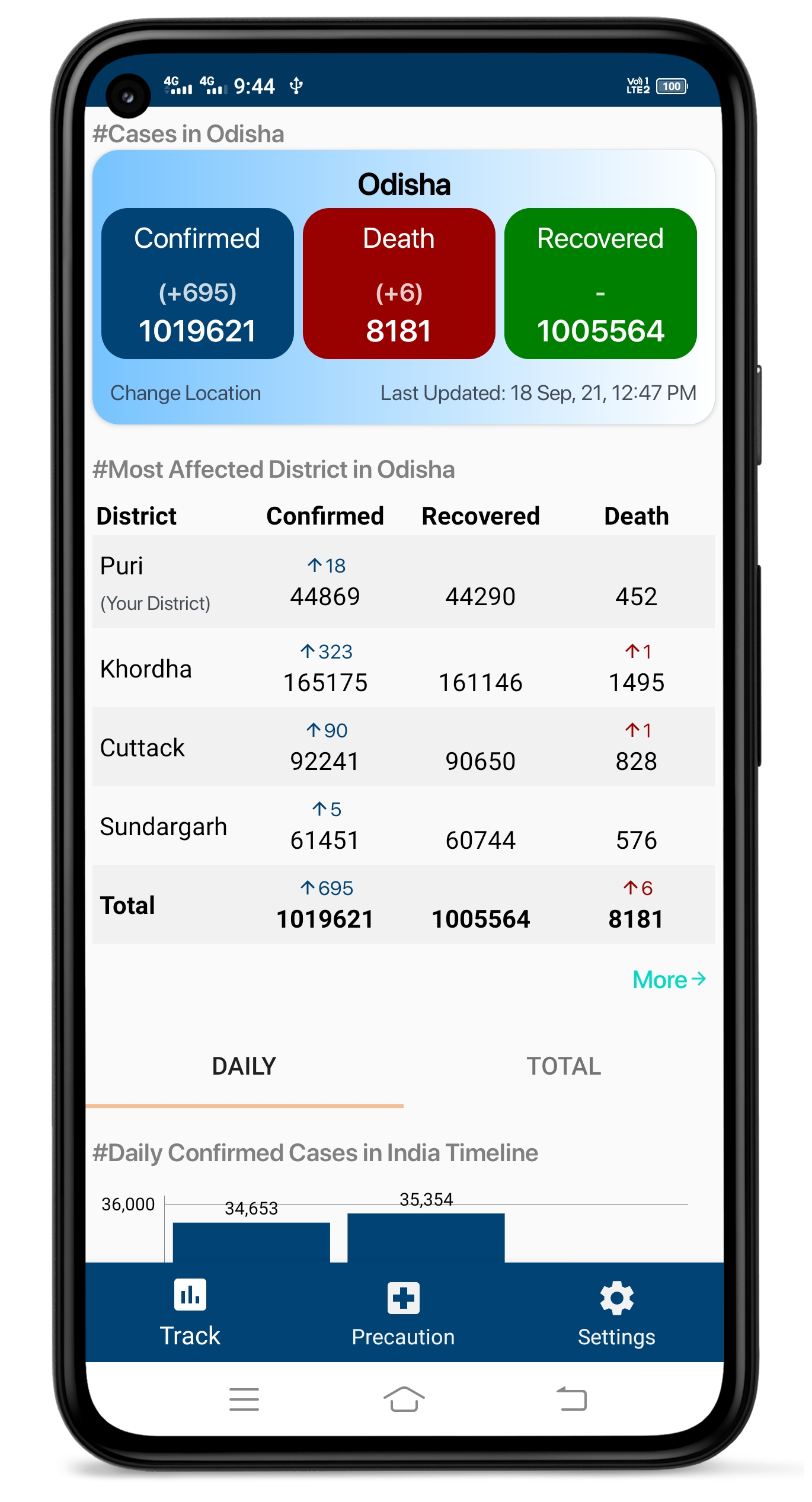 Track Covid19 in your state